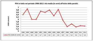PFA 2008_2012_eta media